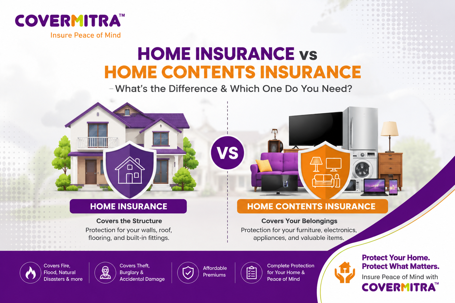 Home Insurance vs Home Contents Insurance